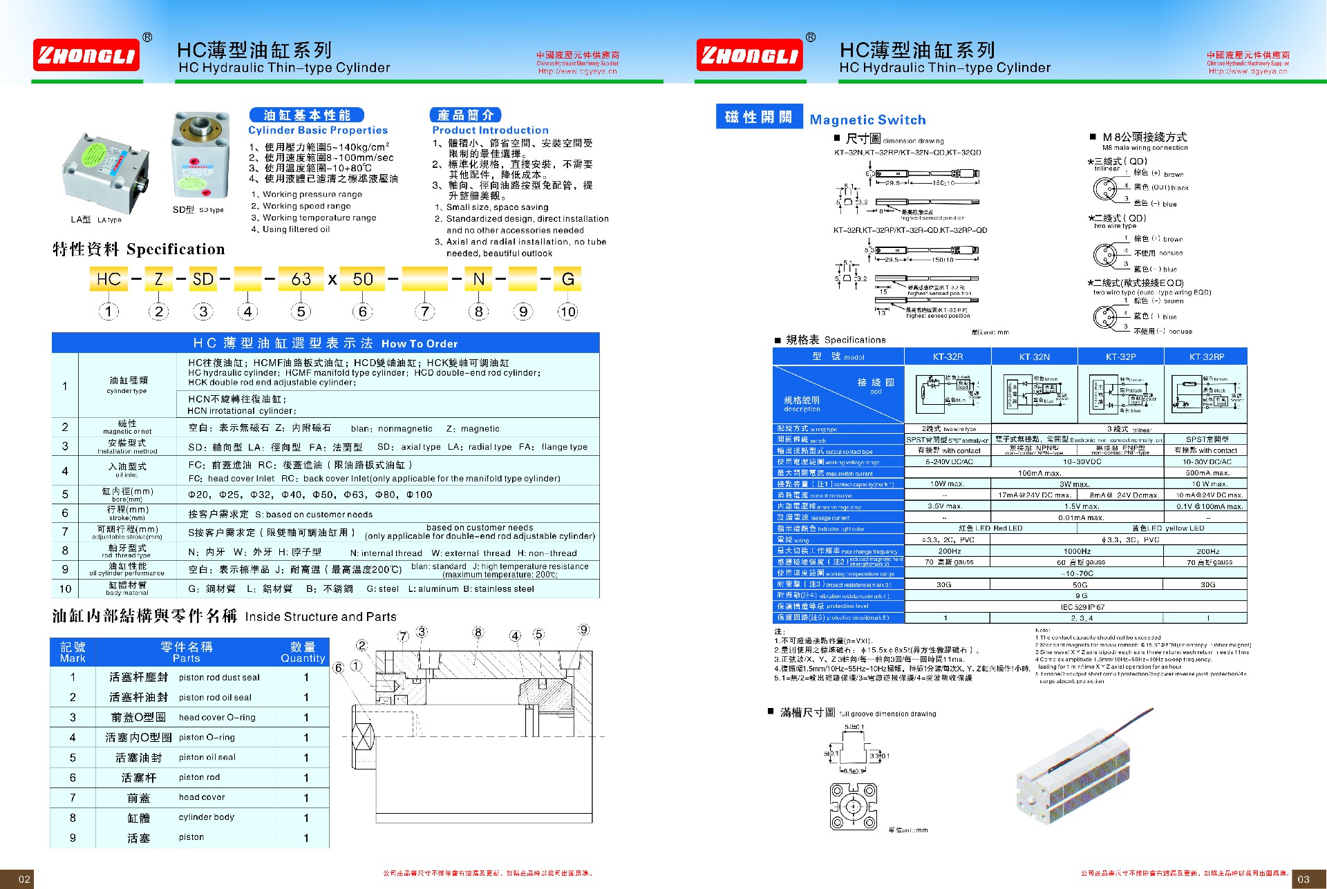 HC 叁數.jpg